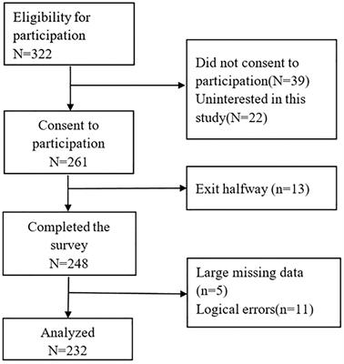 Factors influencing self-regulatory fatigue in patients undergoing chemotherapy for gynecologic cancer: a cross-sectional study